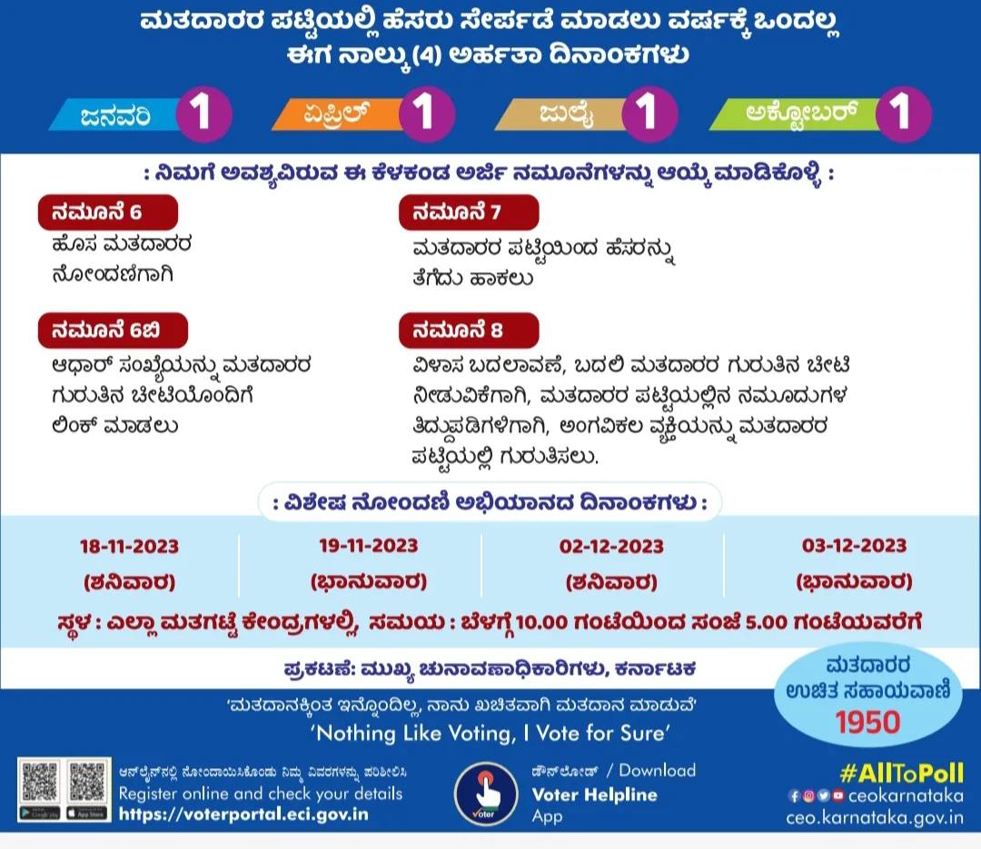Special Voter Registration Campaign to be Held in Karnataka on November 18-19